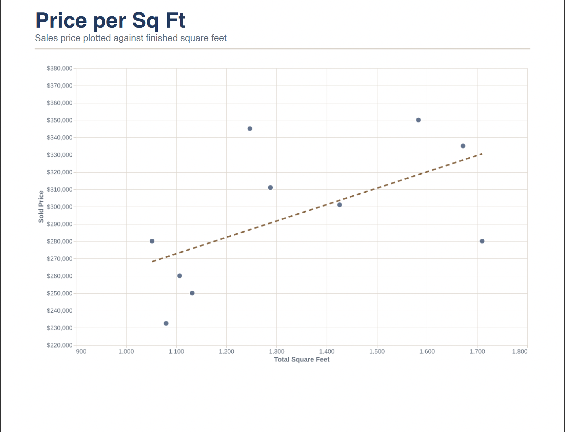 FHFA HPI Valuation example report page